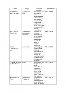 Tabela transparencia MTE_page-0001