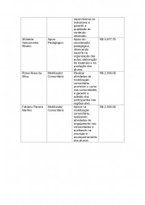 Tabela transparencia MTE_page-0002